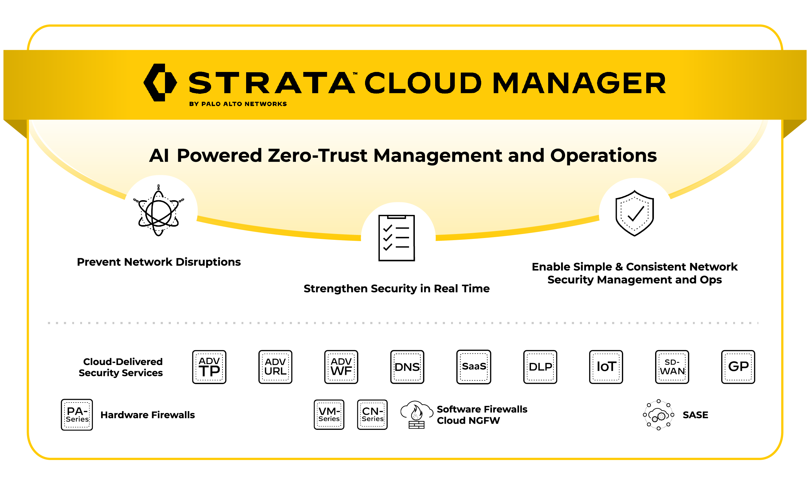 Predict and prevent operational disruptions