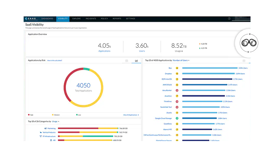 Visibilidade e controle automáticos sobre aplicativos