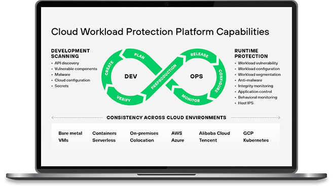 O que é uma Plataforma de proteção de cargas de trabalho na nuvem (CWPP)?