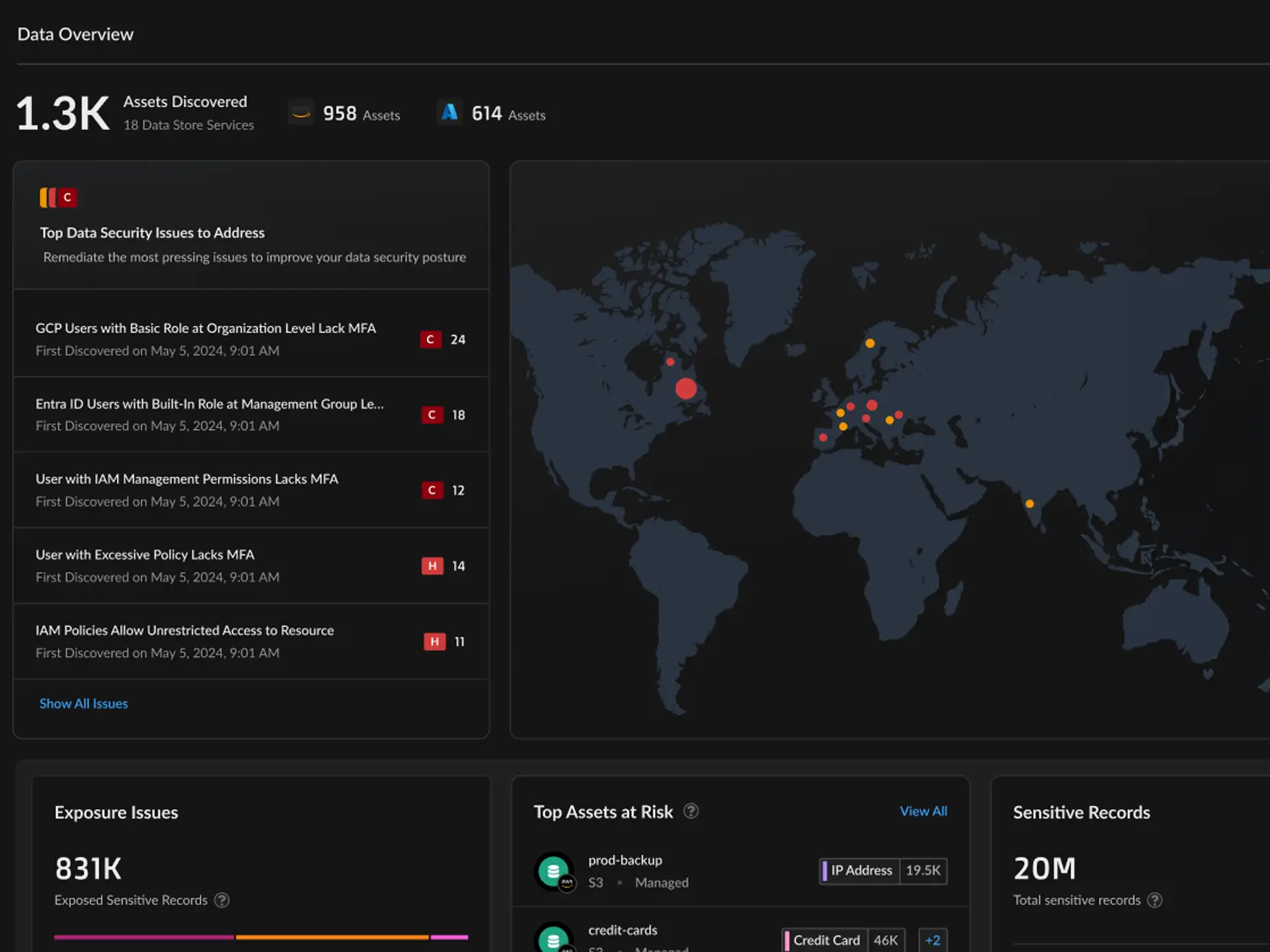 Gerenciamento de postura de segurança de dados (DSPM)