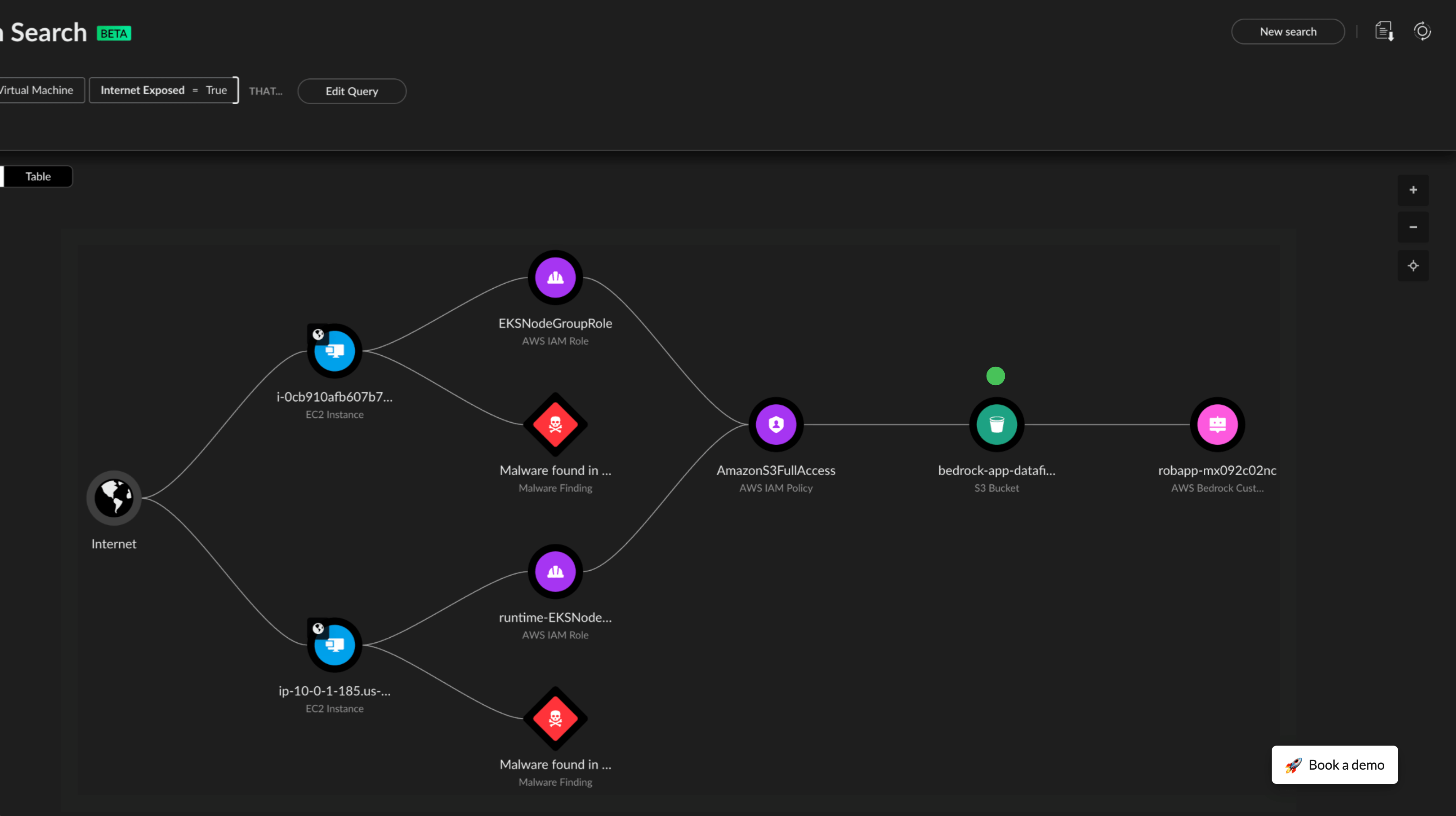 Segurança da postura na nuvem