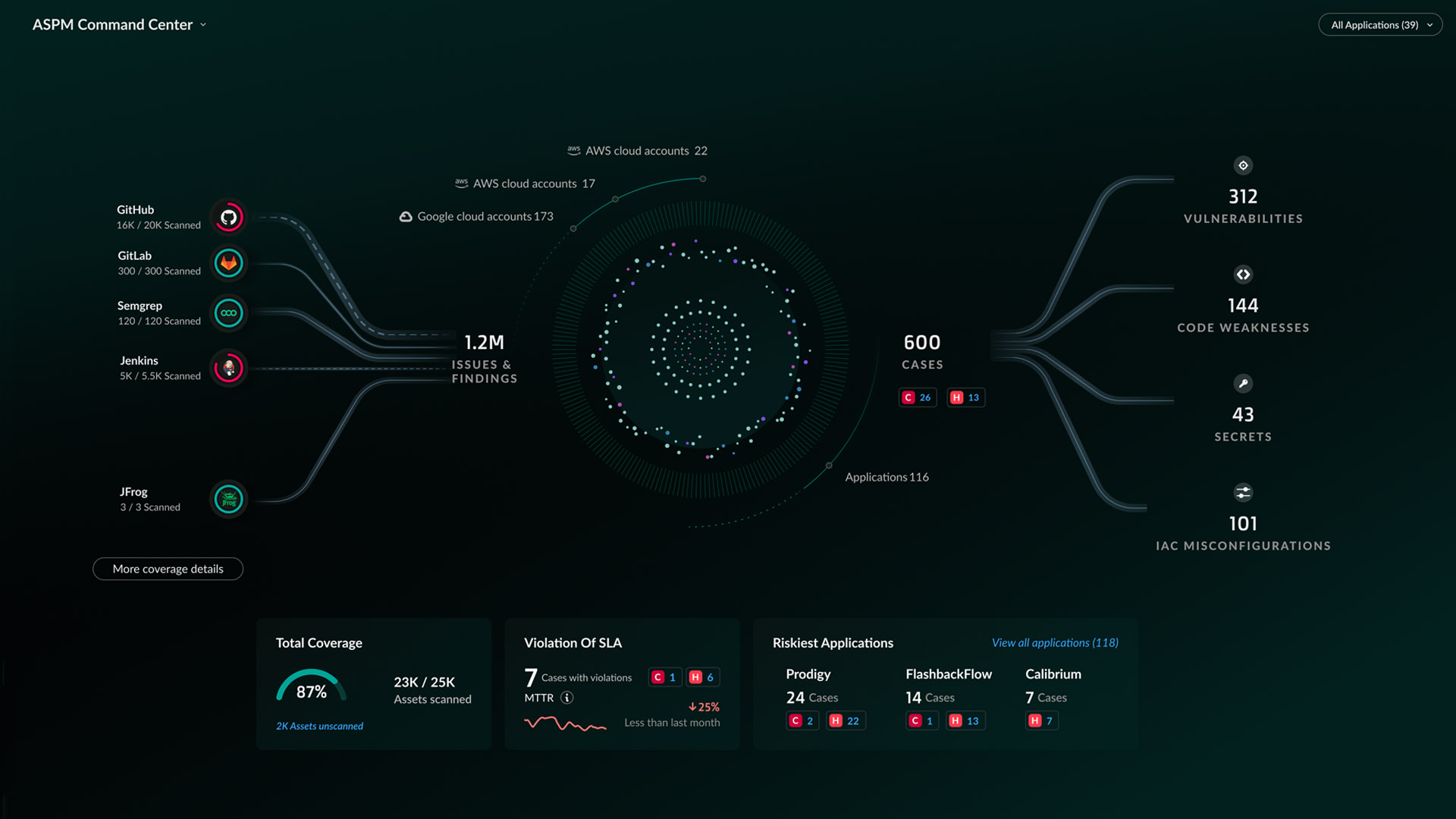 Segurança de aplicativos