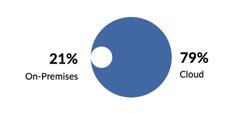 computação em nuvem