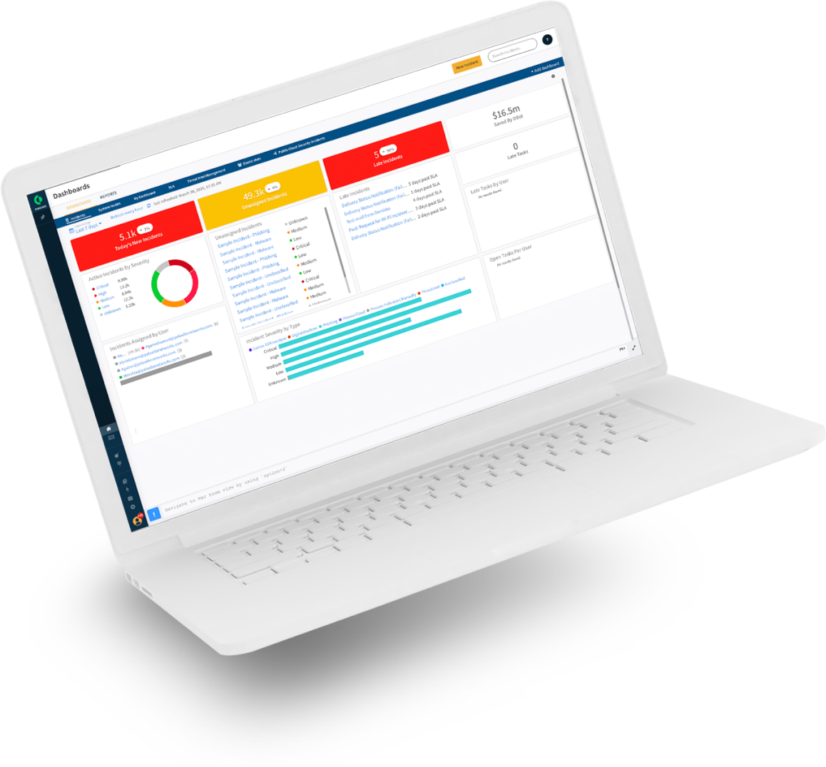 GERENCIAMENTO DE INTELIGÊNCIA DE AMEAÇAS