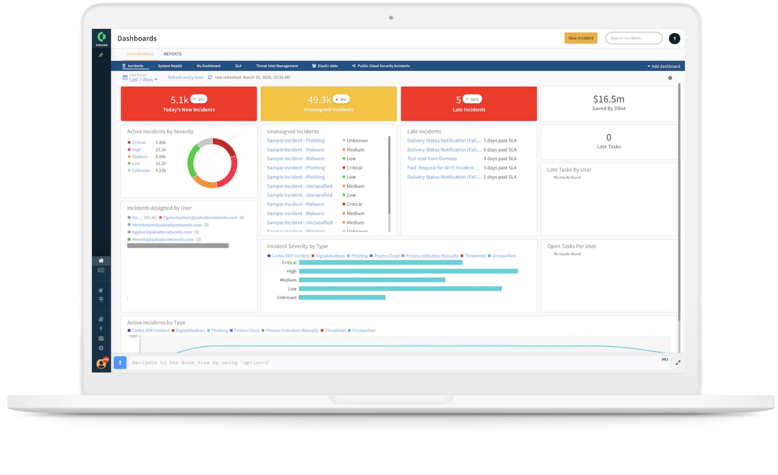 Painéis e relatórios flexíveis