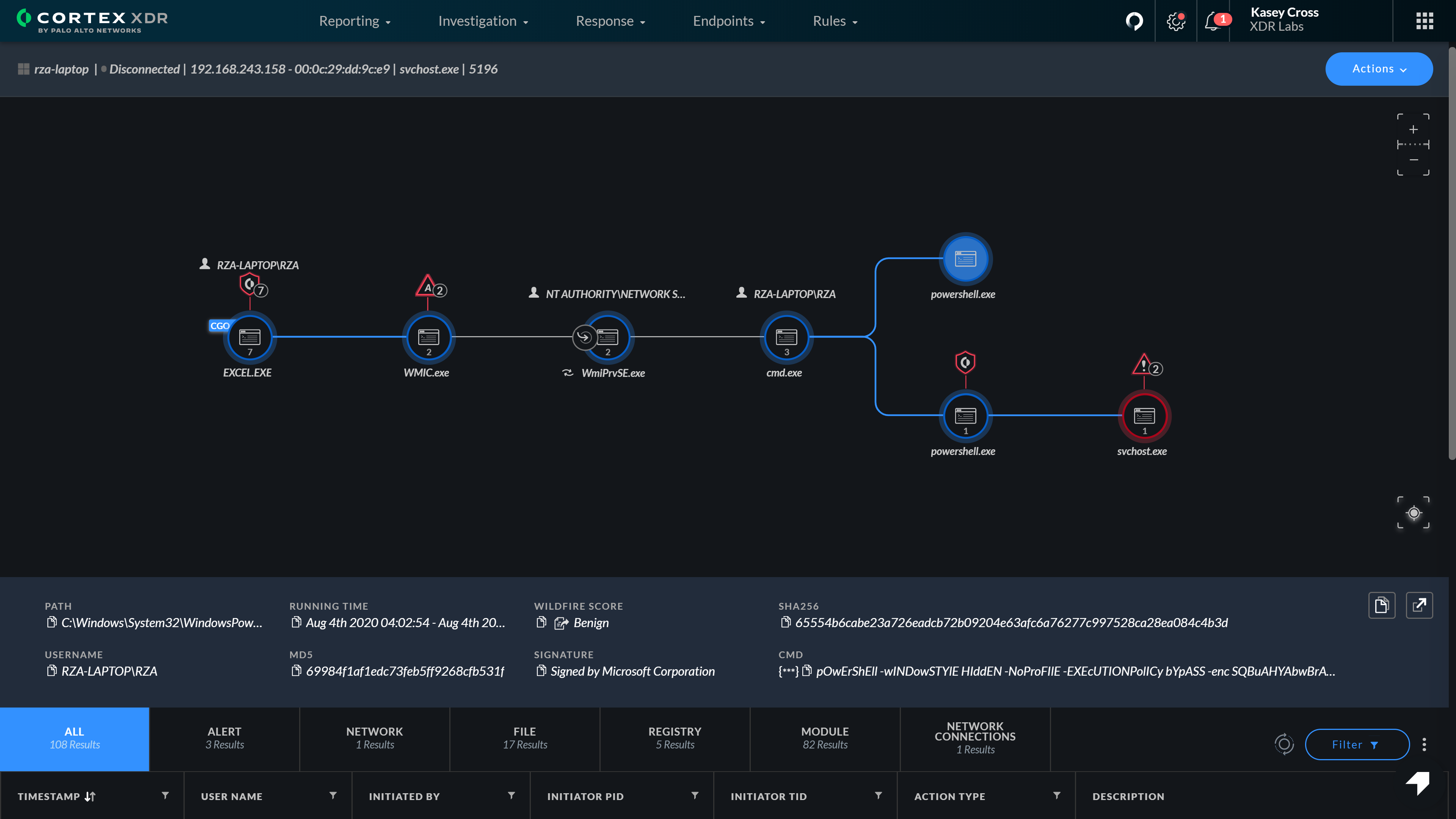 Investigações simplificadas