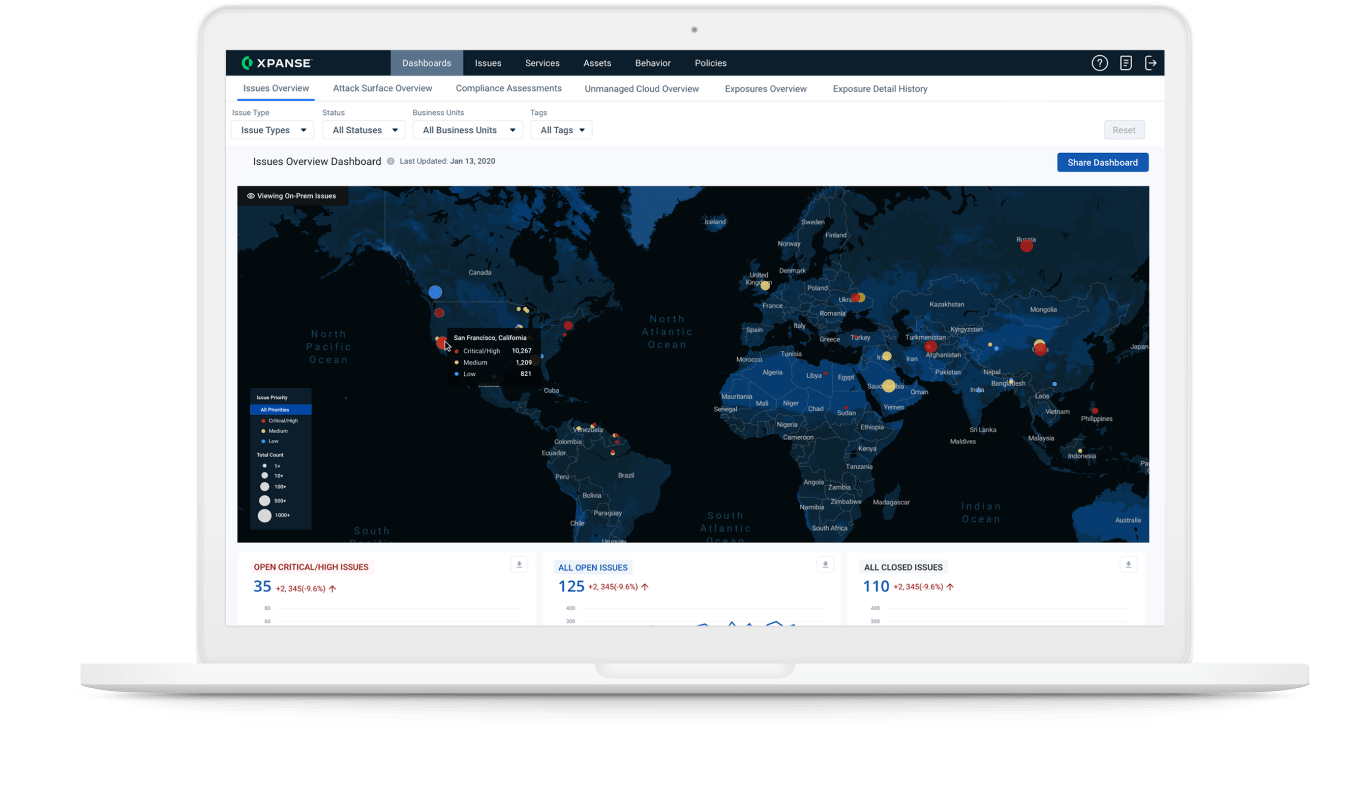 Detecção e monitoramento contínuo de ativos