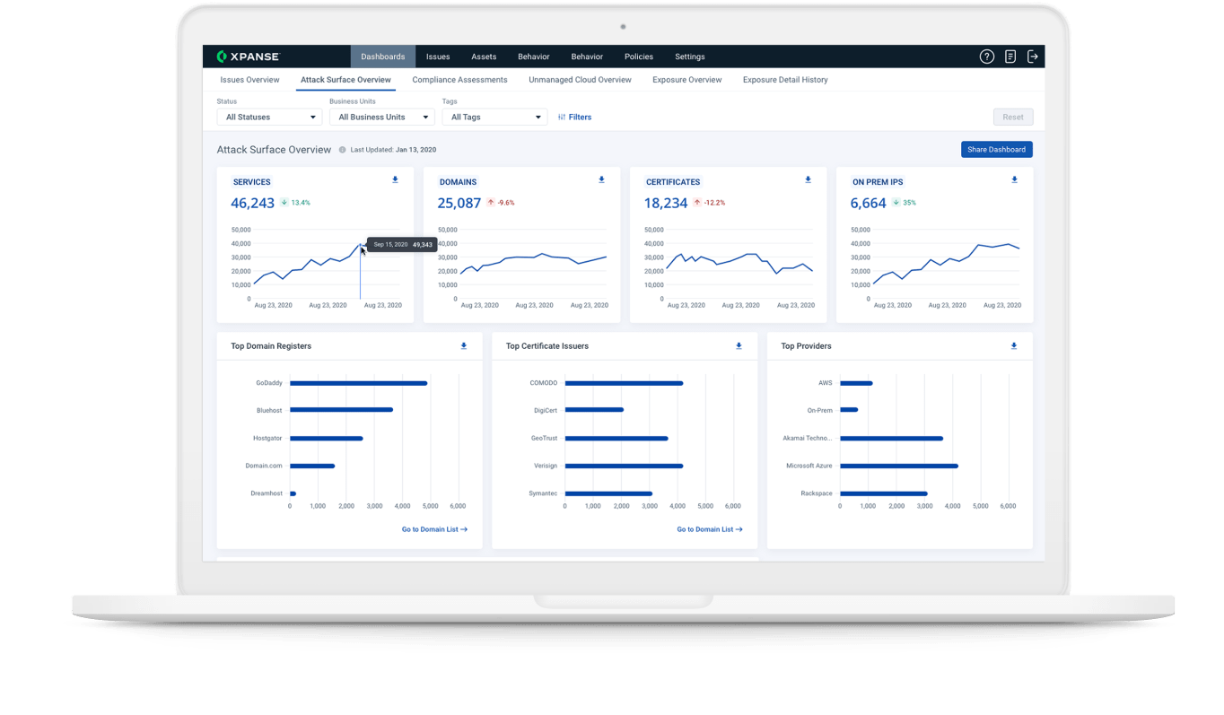 Programa de superfície de ataque integrado