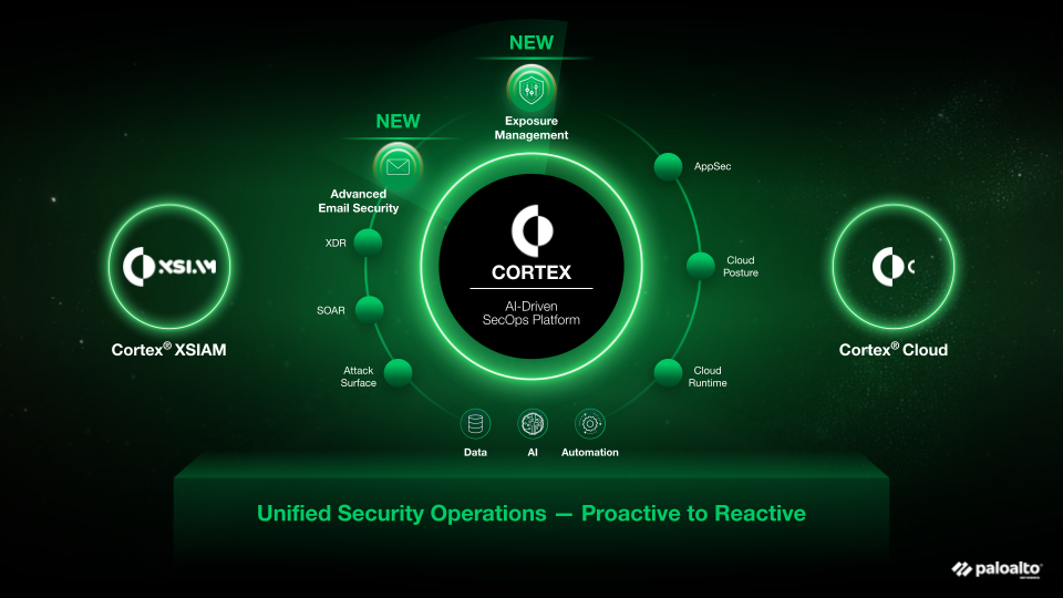 Vá além do XDR e transforme seu SOC com uma plataforma orientada por IA