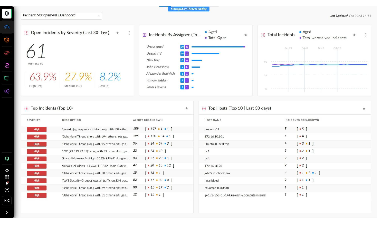 Cortex XDR provides broad visibility across all data to enable efficient and effective investigation and response.