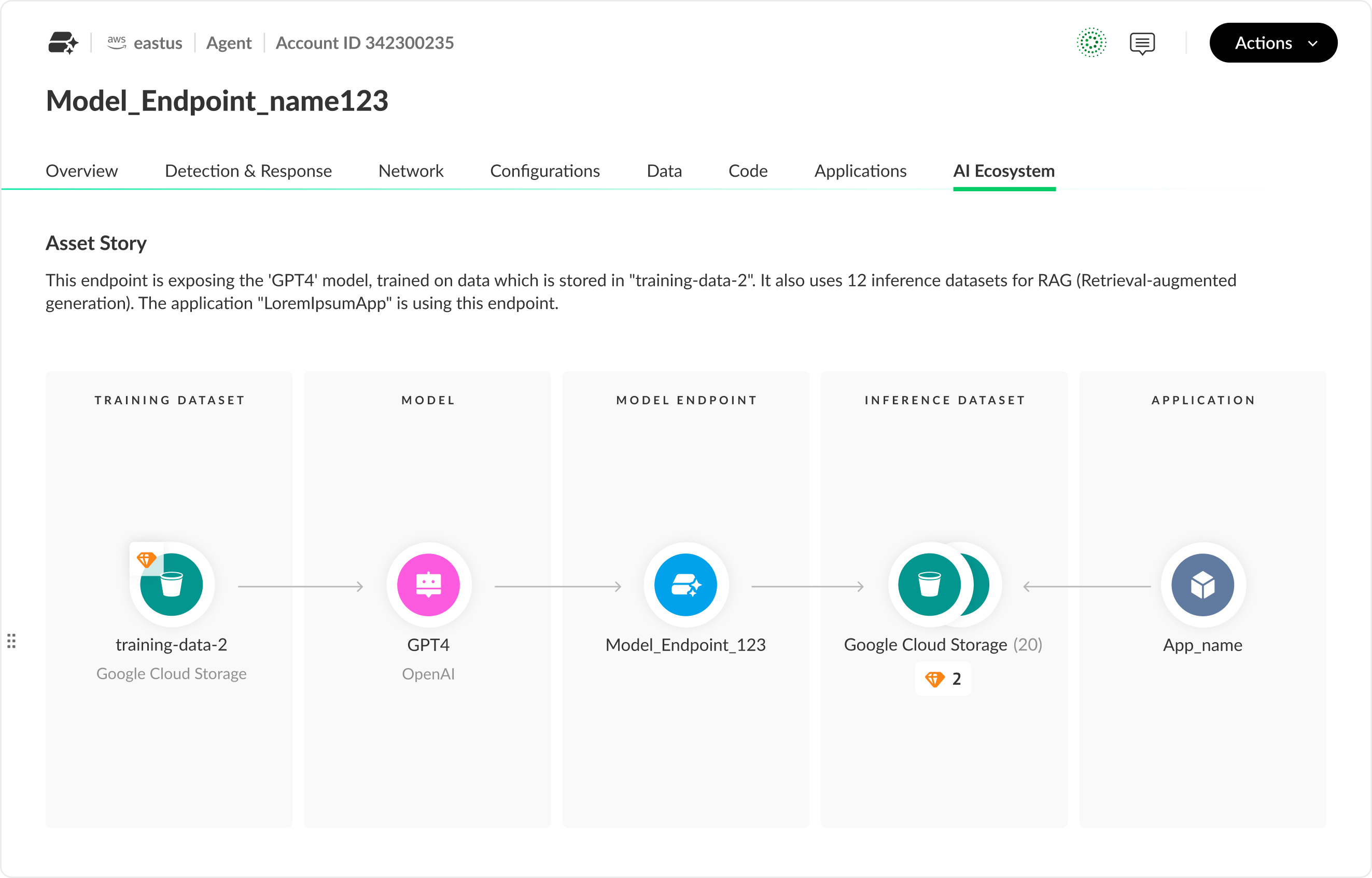 Real-time detection and response