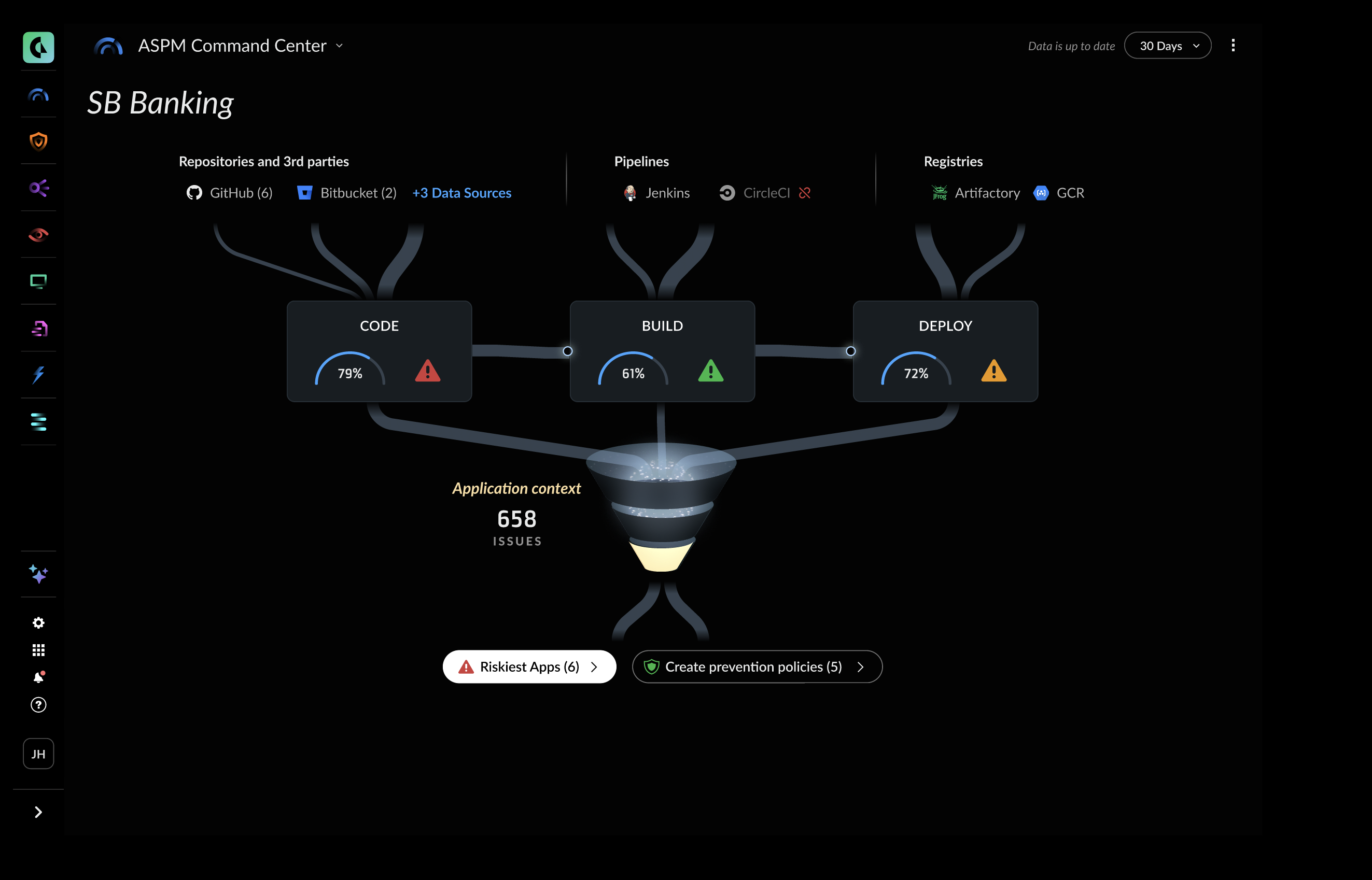 Centro de comando do ASPM