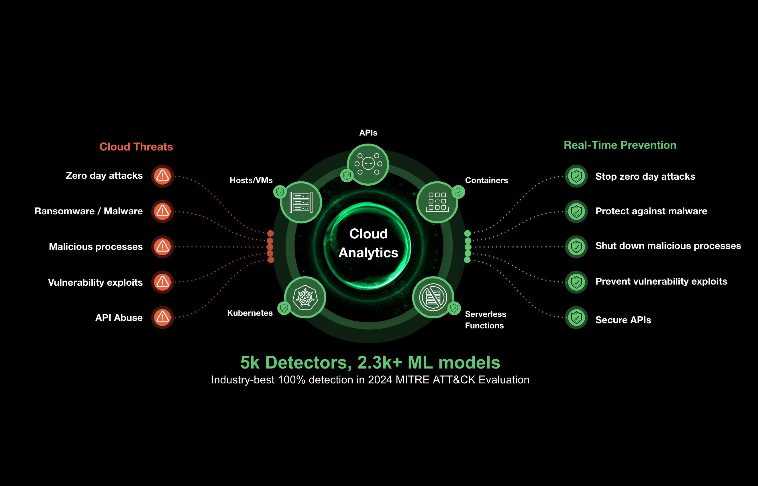Descoberta de ativos externos