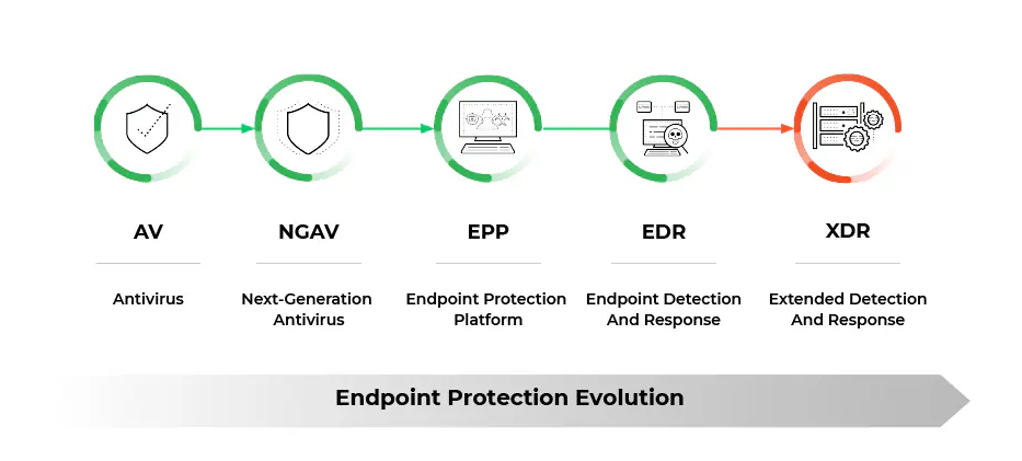 avaliação do cortex endpoint protection