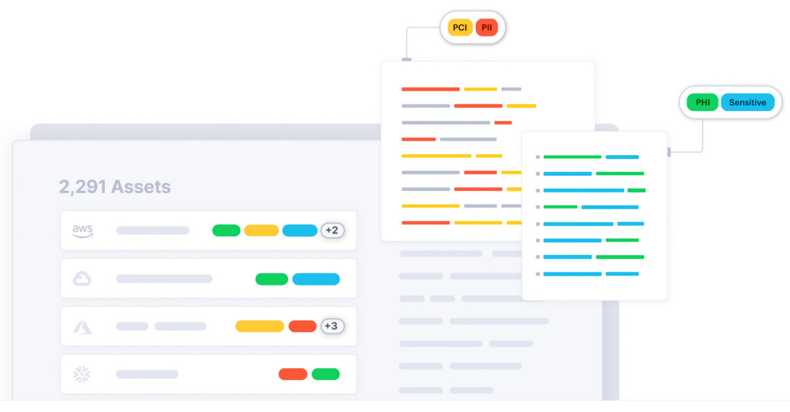 classificar dados confidenciais