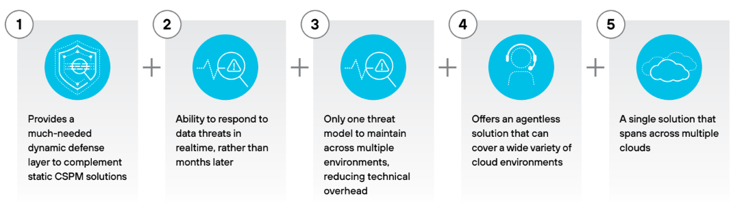  Benefícios da detecção e resposta de dados