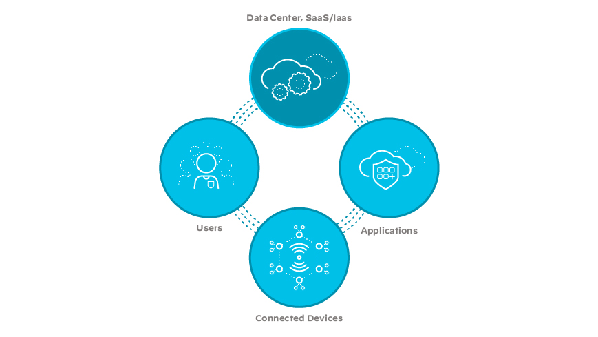 SD-WAN, rede, nuvem, empresa, rede, soluções SD-WAN, infraestrutura SD-WAN, rede, nuvem, empresa, rede, soluções SD-WAN, infraestrutura