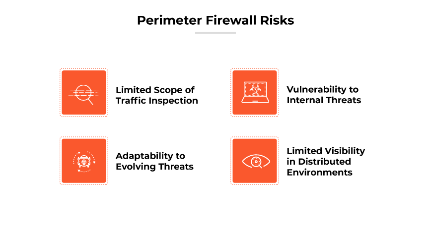 Riscos do firewall de perímetro: inspeção de tráfego, adaptabilidade e visibilidade limitadas; vulnerável a ameaças internas