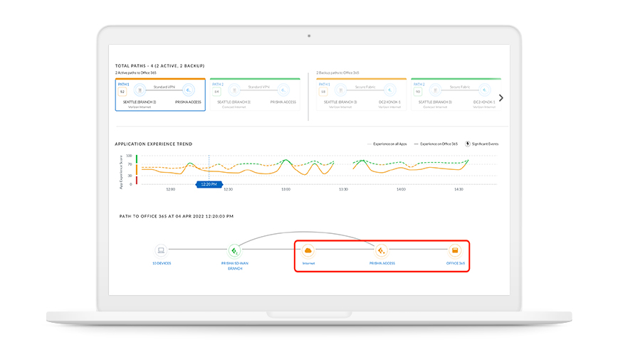 Automatize operações usando SD-WANs com aprendizado de máquina. Integre a segurança com facilidade e obtenha a visibilidade e o controle necessários para garantir o melhor desempenho e disponibilidade consistente para a sua rede.
