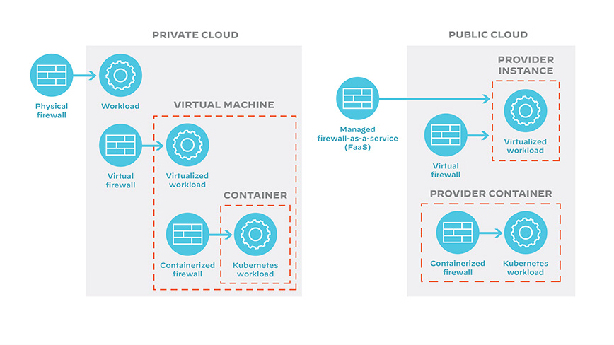firewalls de software em segurança multinuvem híbrida