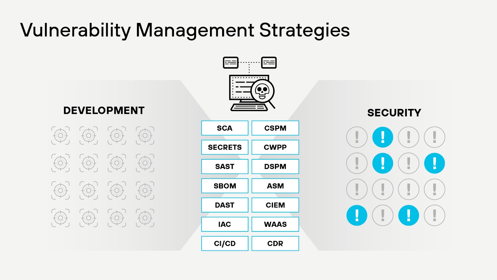 Uma vez detectadas, as vulnerabilidades precisam ser contextualizadas para definir seu impacto potencial, sua origem e os ativos que afetam. Uma vez detectadas, as vulnerabilidades precisam ser contextualizadas para definir seu impacto potencial, sua origem e os ativos que afetam.