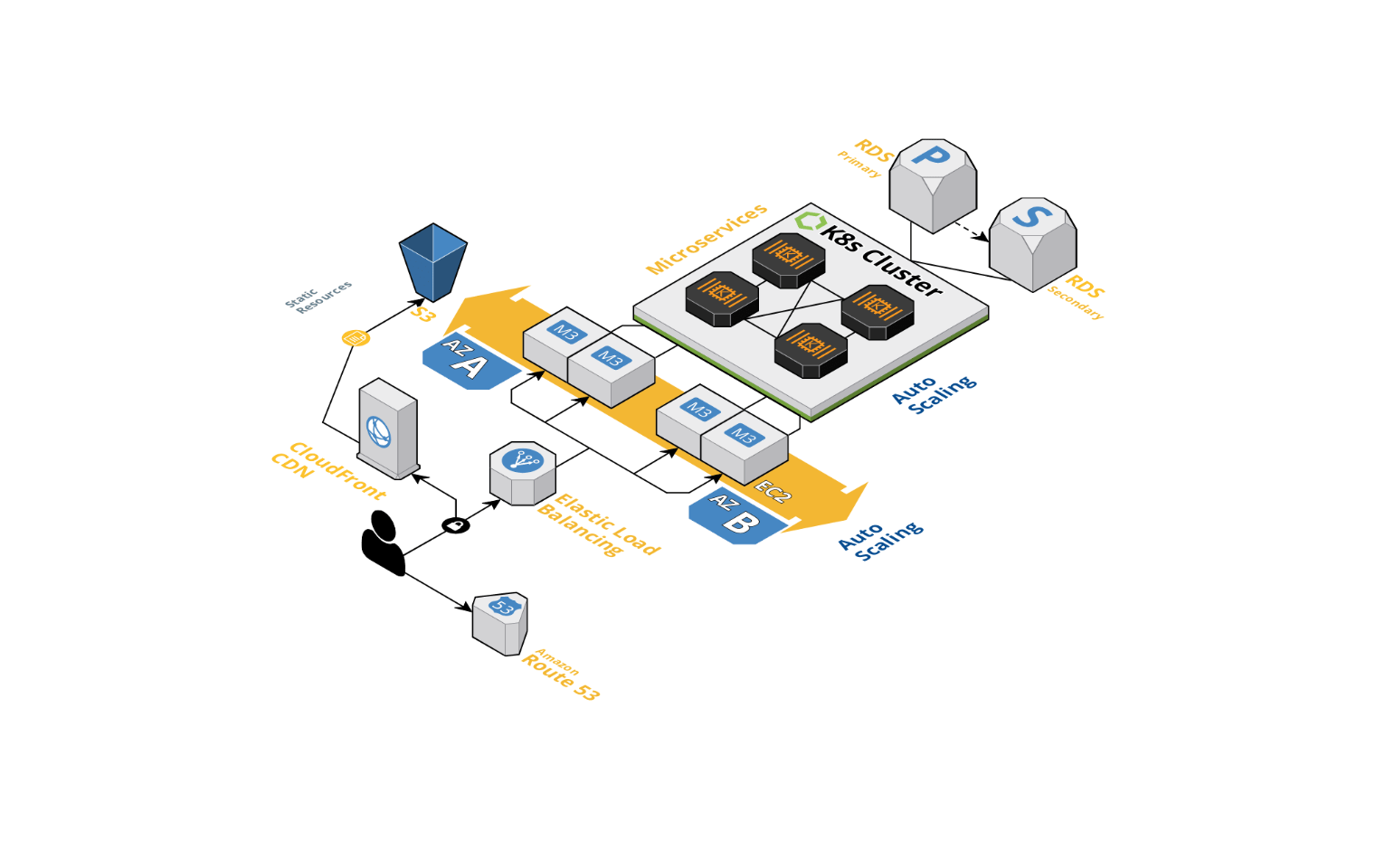 Segurança de camada 7 por meio do firewall de aplicativo da Web Segurança de camada 7 por meio do firewall de aplicativo da Web