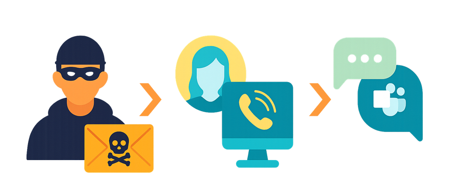 Ataques entre canais a partir de um único agente capaz de se movimentar para atingir os objetivos do atacante