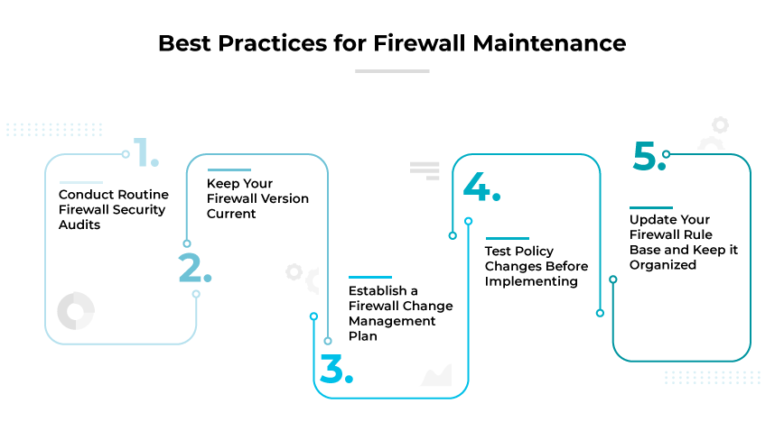 Práticas recomendadas de firewall