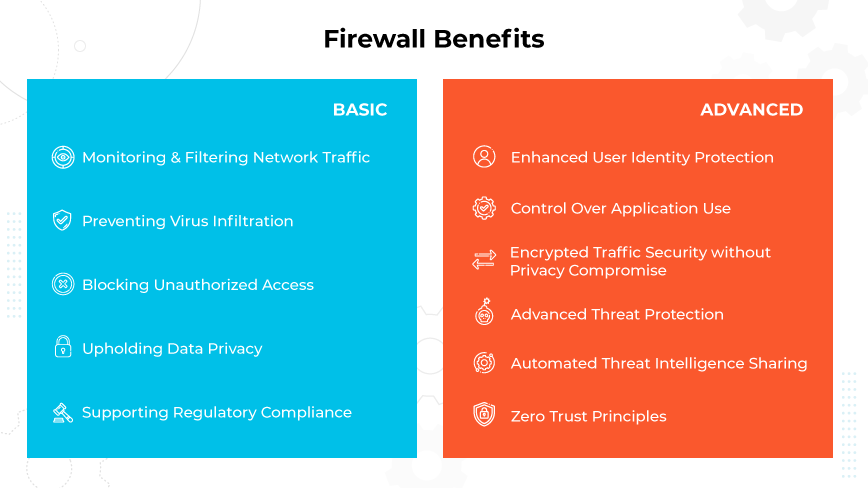 Lista de benefícios do firewall: monitoramento de tráfego, privacidade de dados e prevenção de vírus, acesso não autorizado e spyware.