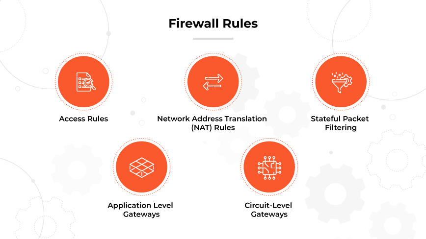 Infográfico de 5 regras de firewall com ícones: Gateways de acesso, NAT, filtragem de pacotes, nível de aplicativo e nível de circuito