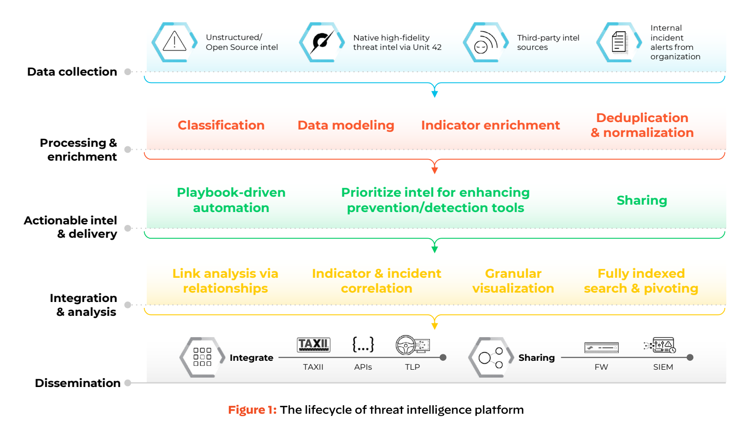 o que é uma plataforma de inteligência de ameaças