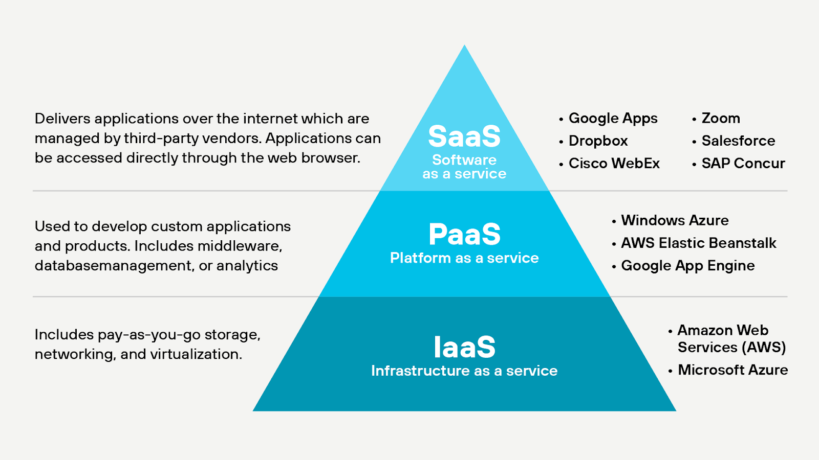 Responsabilidades do cliente