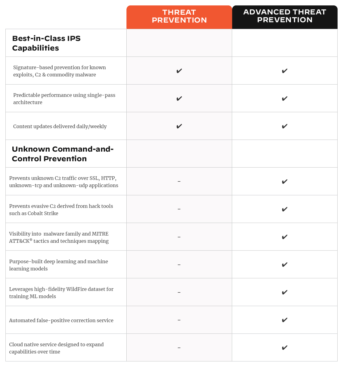 comparison-chart