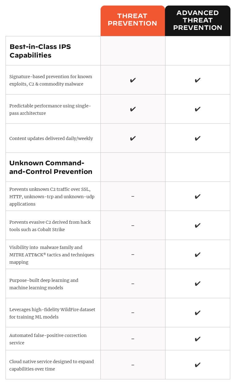 comparison-chart