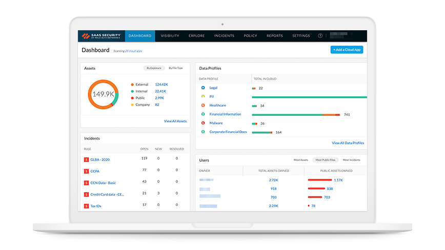 Acompanhe o ritmo da explosão de aplicativos SaaS