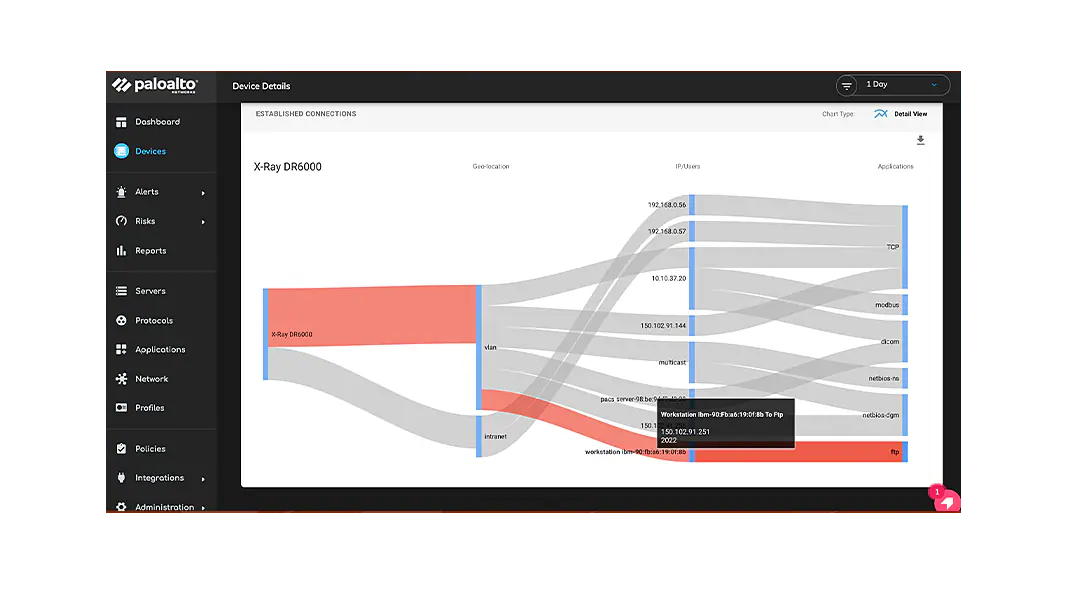 Proteção contra ameaças conhecidas e desconhecidas