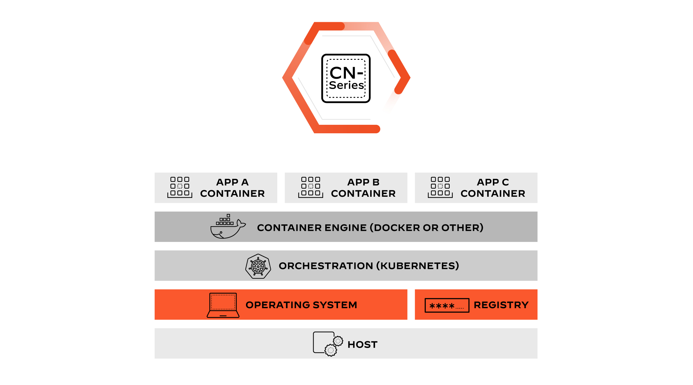 Implante firewalls perfeitamente nos fluxos de trabalho de DevOps