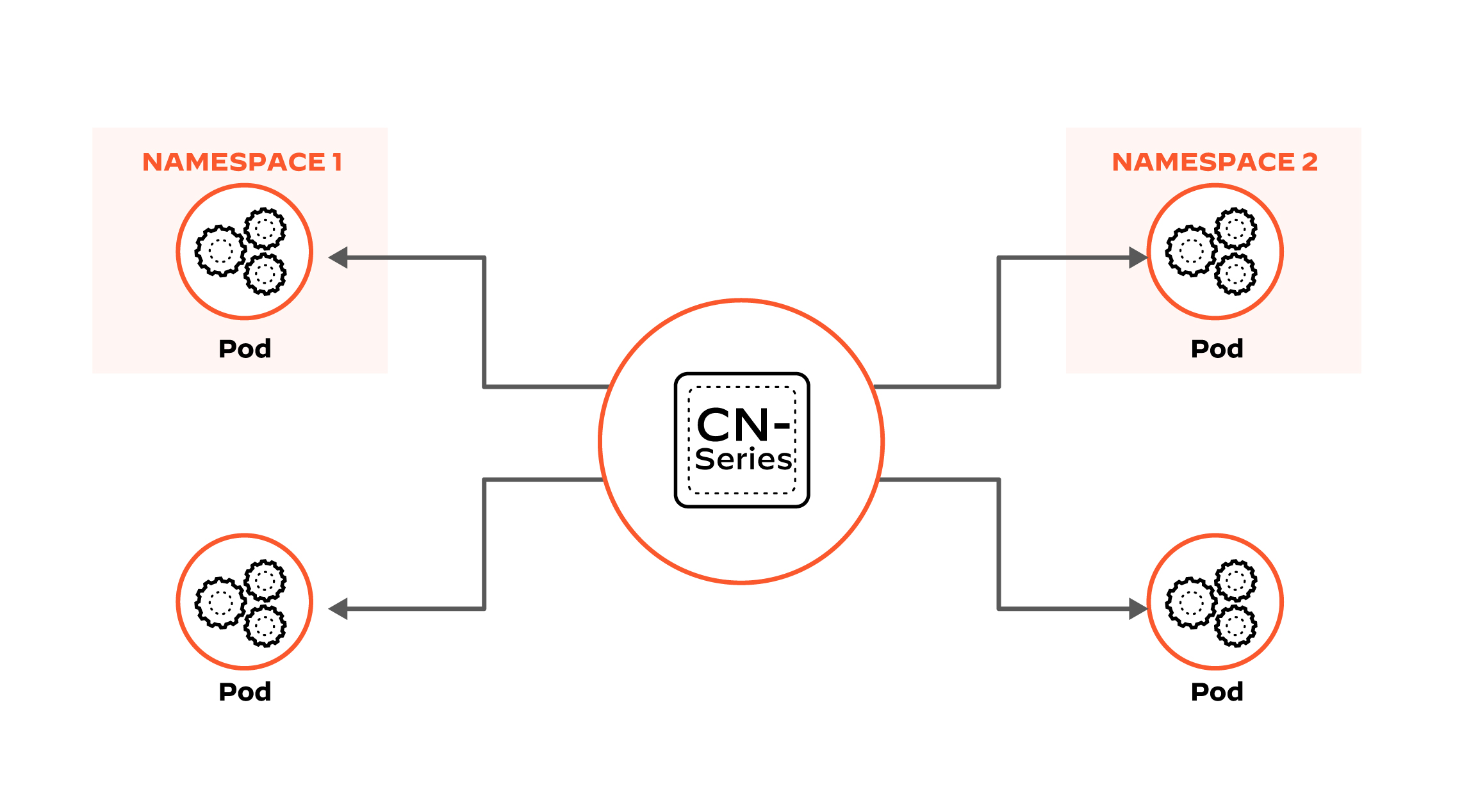 Dimensione dinamicamente sem comprometimento