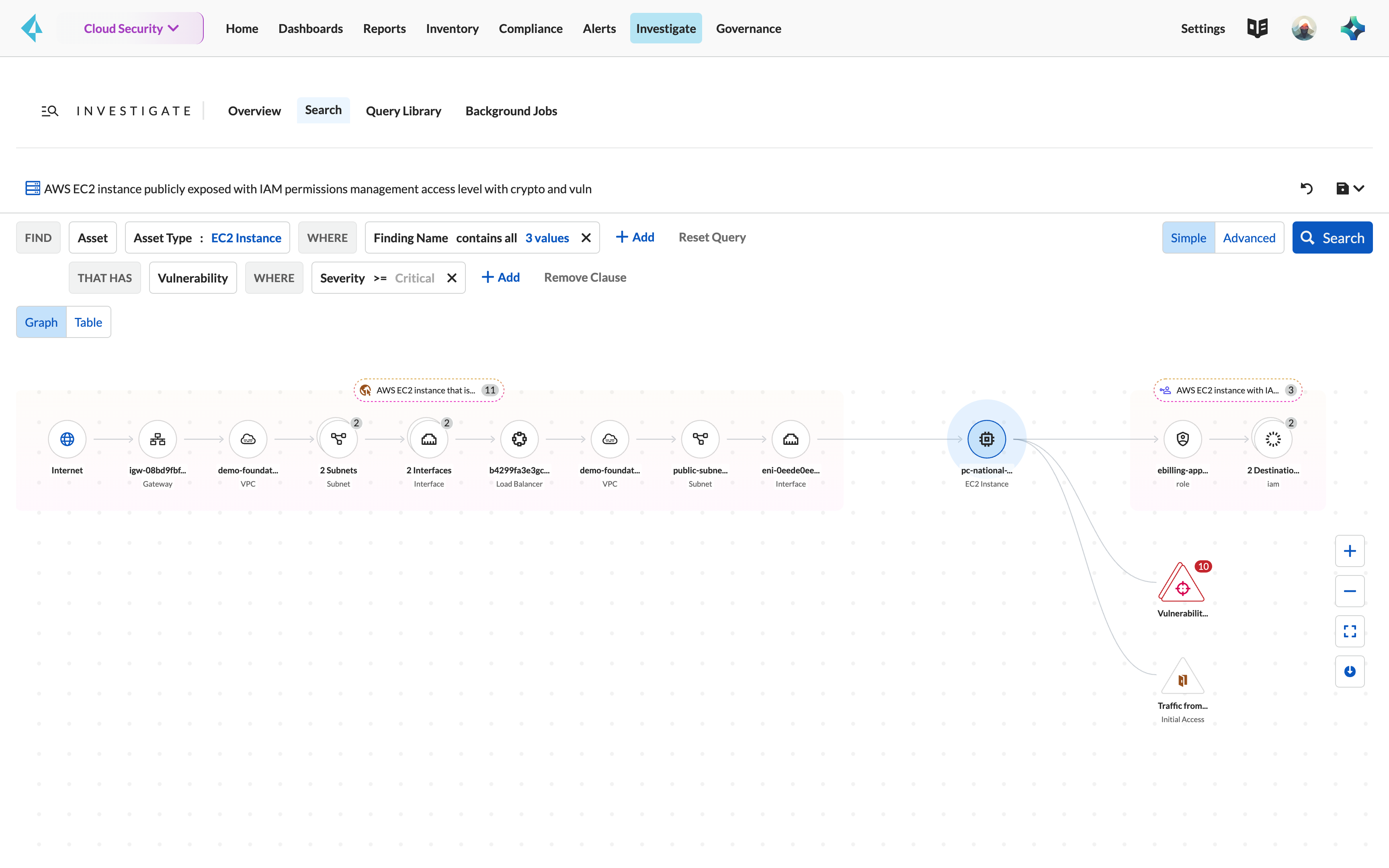Exposição eficaz na rede