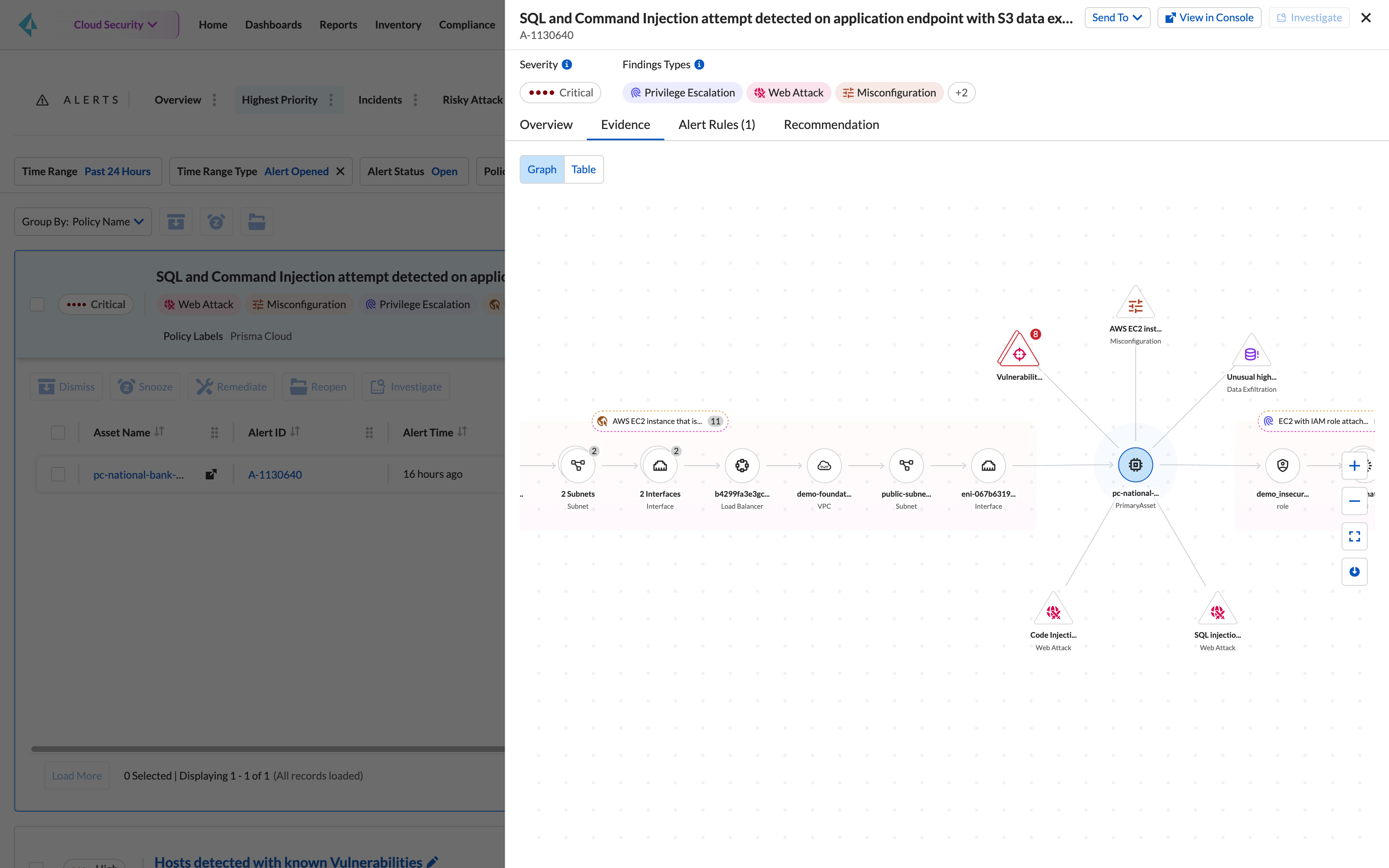 Integrado em um CNAPP