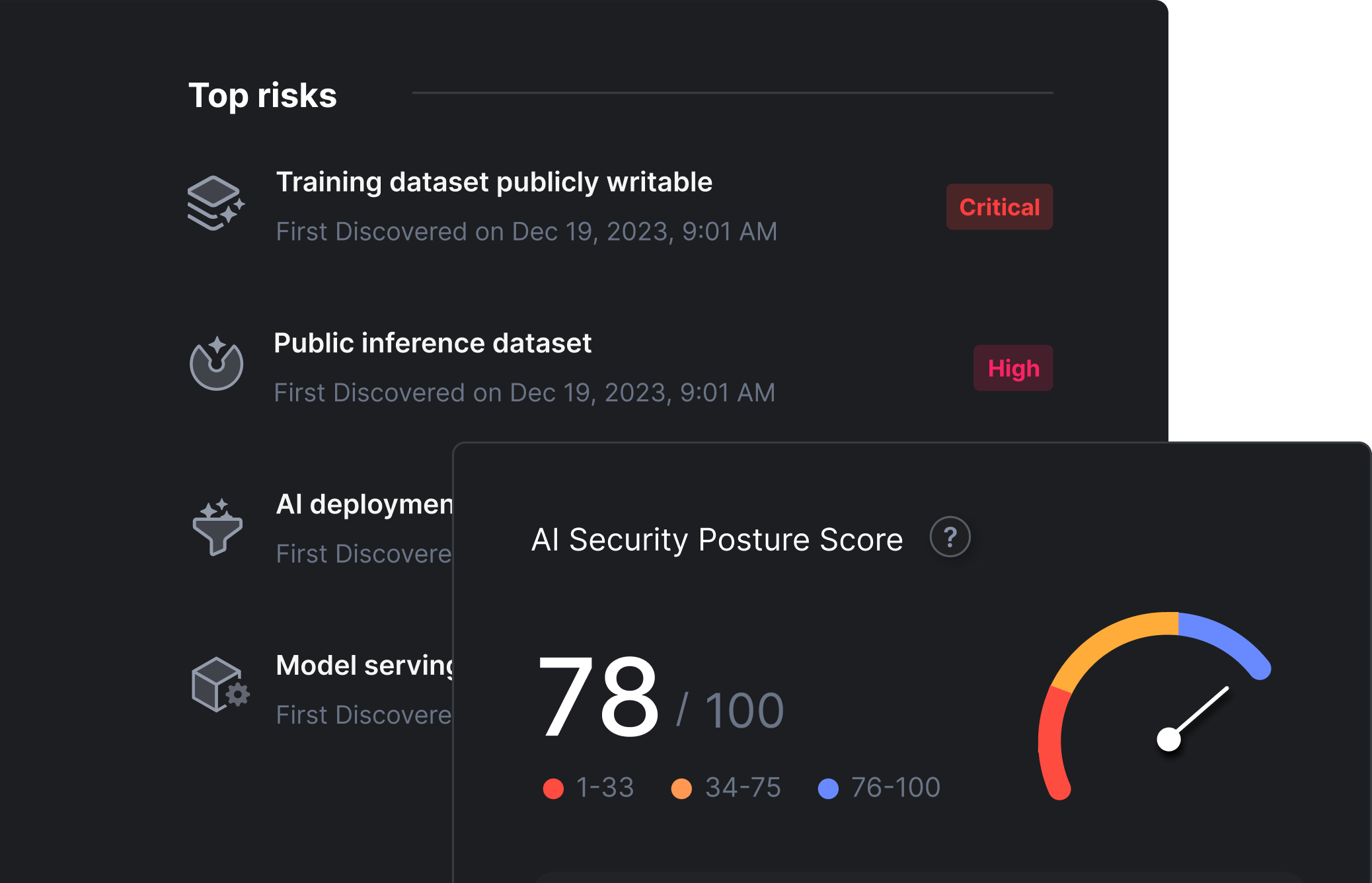 Adoção da inteligência artificial (IA)