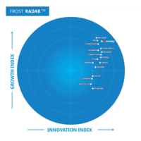 Prisma Cloud nomeada n.º 1 em plataformas de proteção de aplicativos nativos da nuvem pela Frost Radar<sup>™</sup> 2023