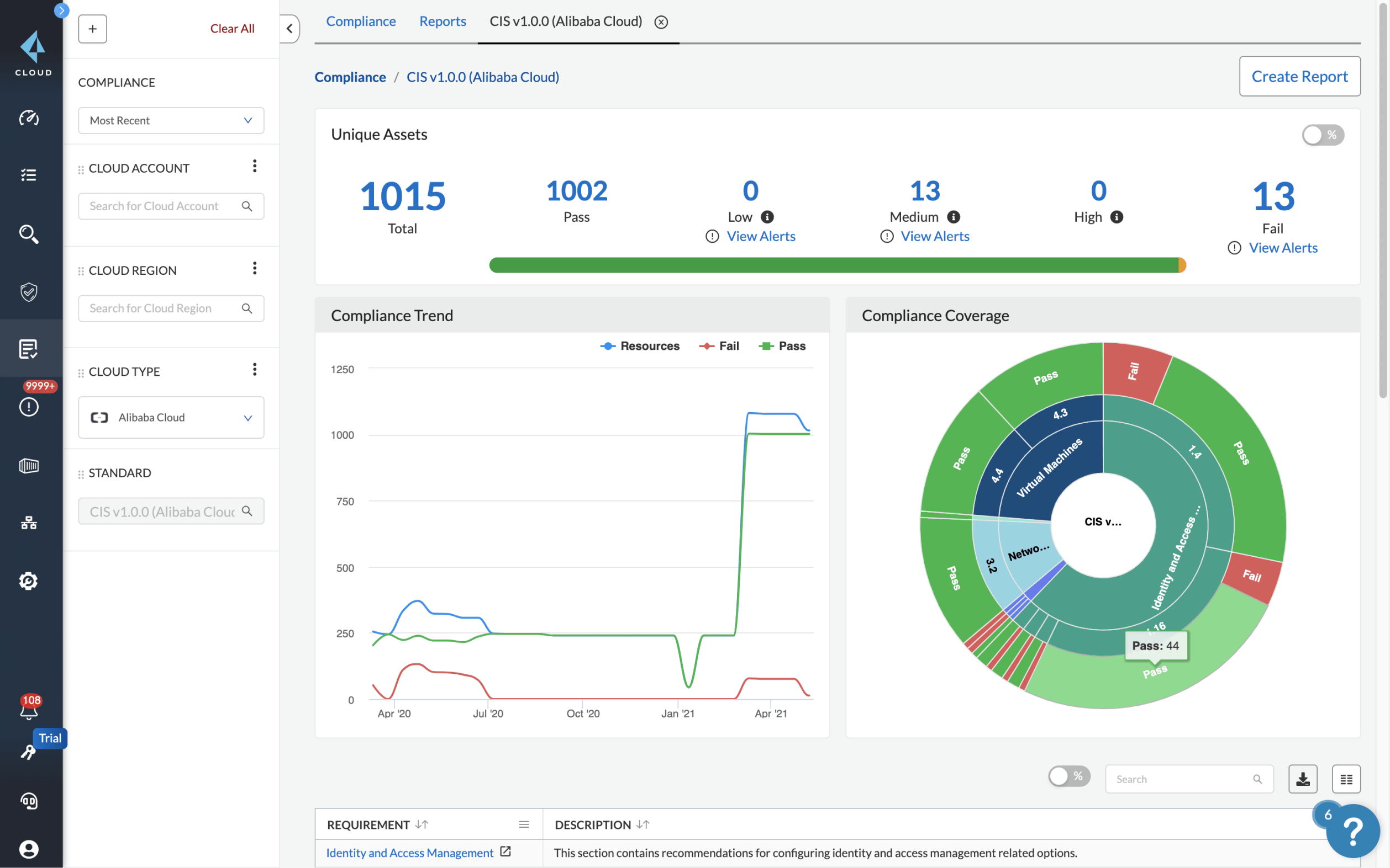 Gerenciamento de postura de segurança da nuvem