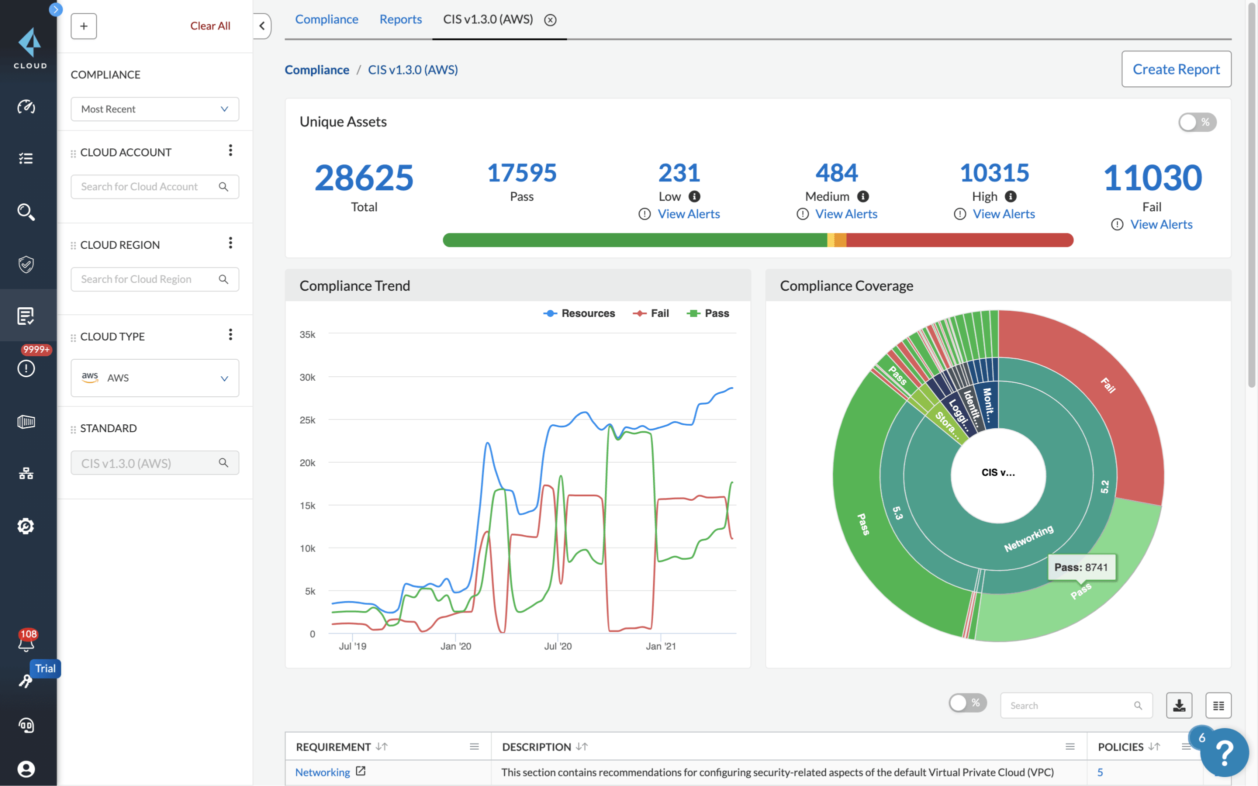 Gerenciamento de postura de segurança da nuvem
