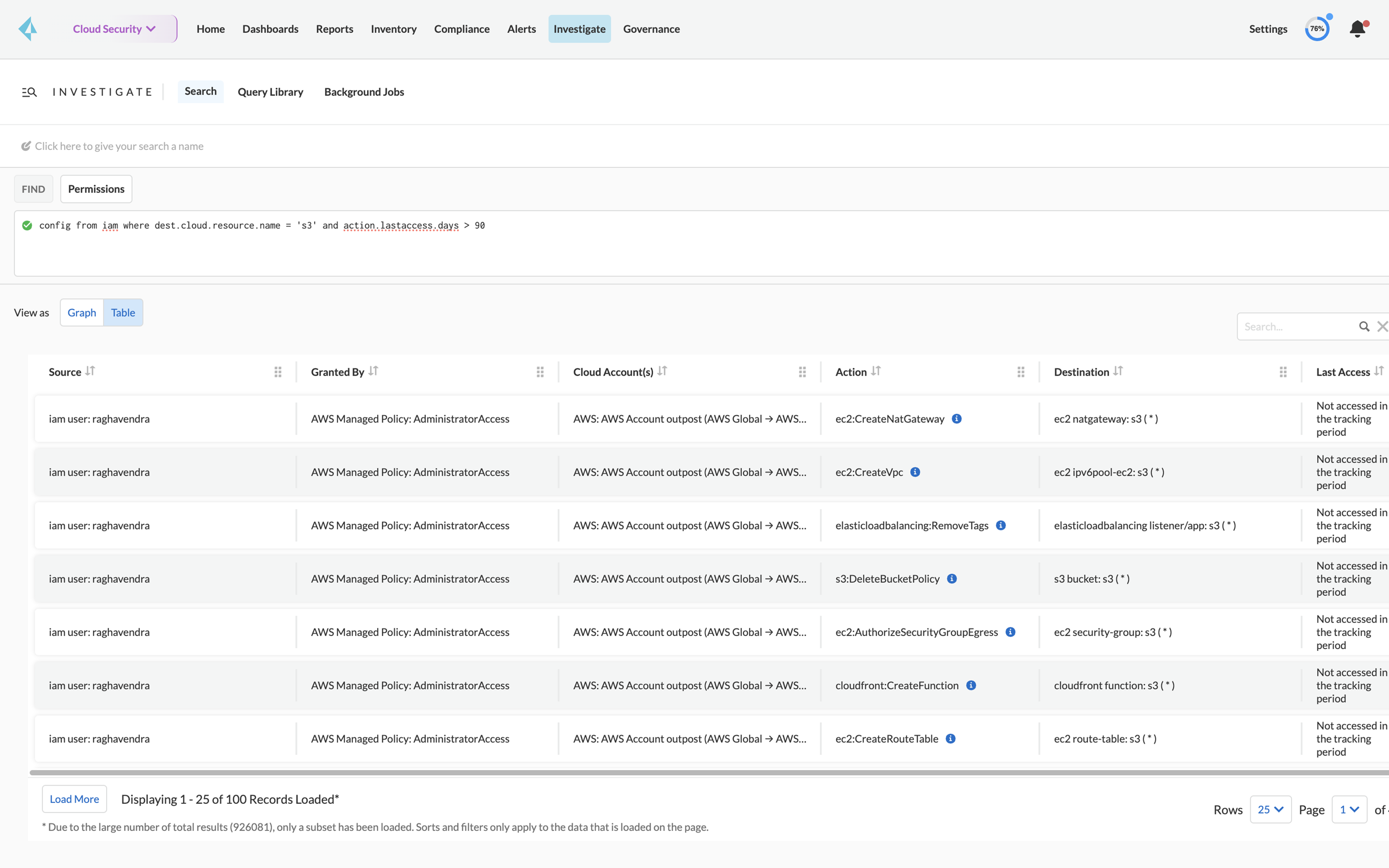 Investigação de direitos de IAM