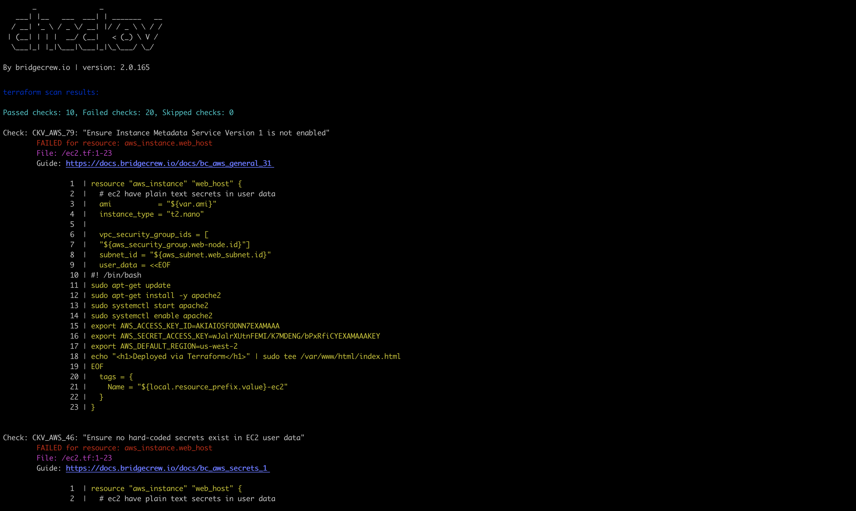 Com o suporte da comunidade