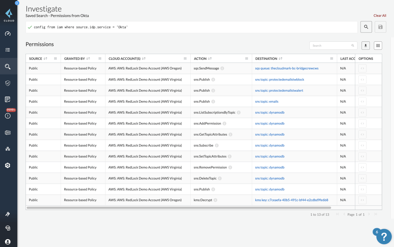 Integrações do provedor de identidade