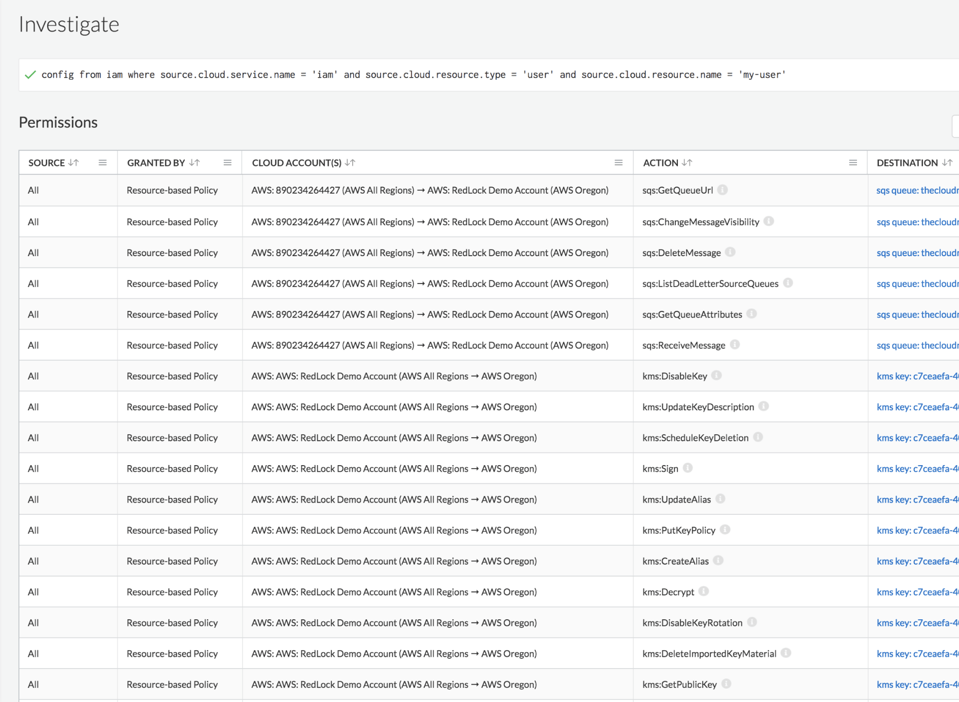 Gerenciamento de acesso privilegiado