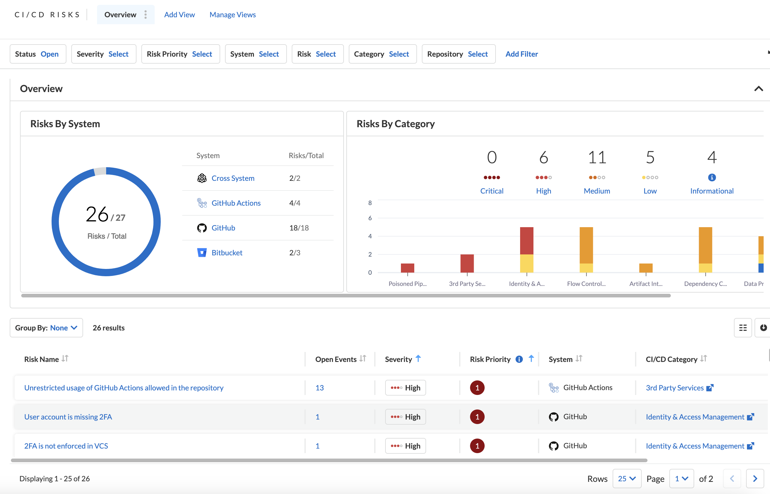 Gerenciamento de posturas do pipeline de entrega