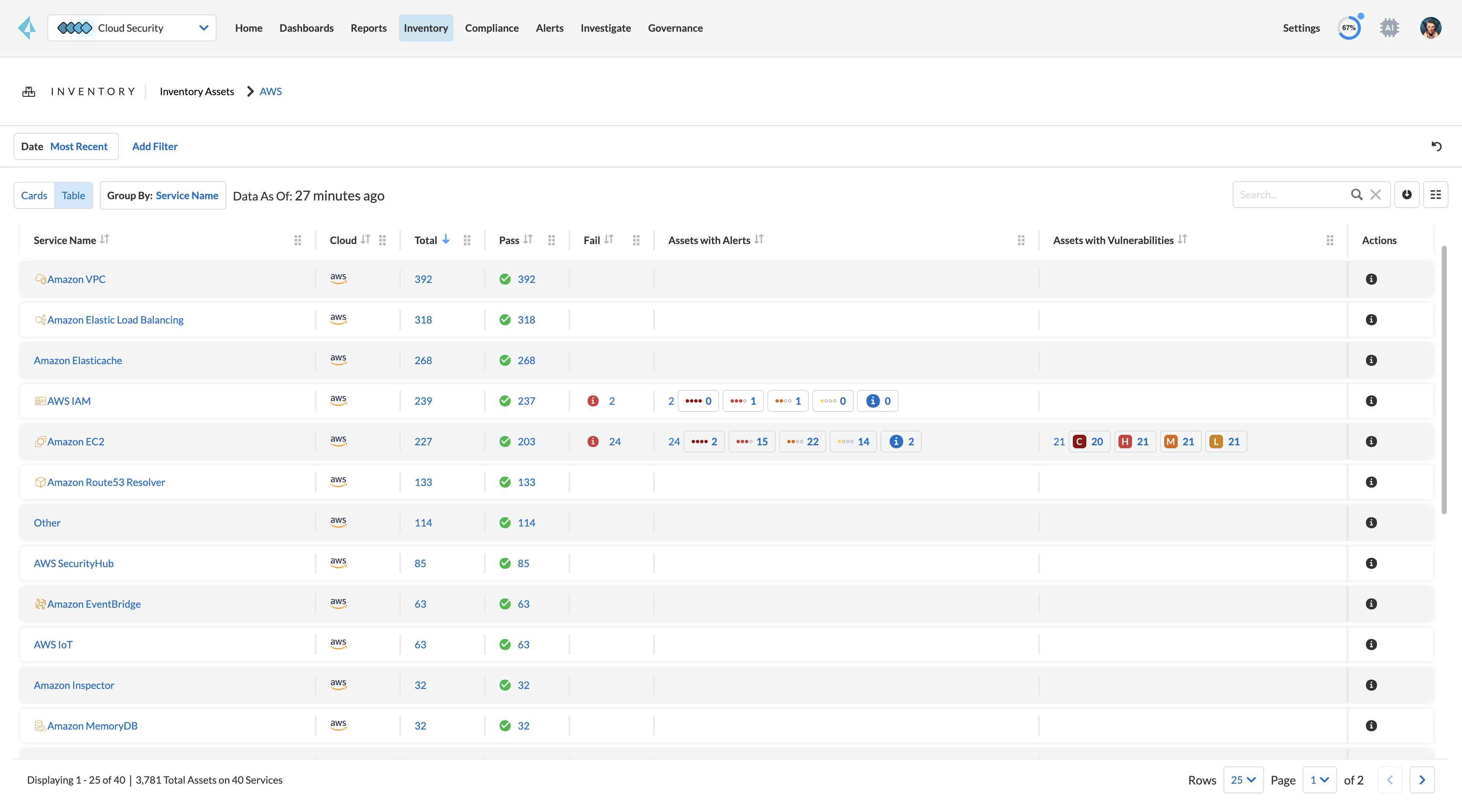 Inventário de ativos da nuvem